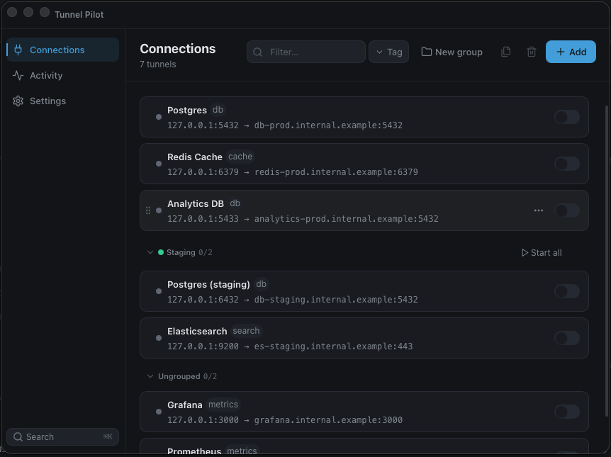 Tunnel Pilot's Connections window: a sidebar with Connections, Activity and Settings; a toolbar with Filter, Tag, New group and Add; and SSH tunnels grouped under Production, Staging and Ungrouped — each row shows a status dot, a name with tags, and a 127.0.0.1 local-to-remote forwarding route with an on/off toggle.